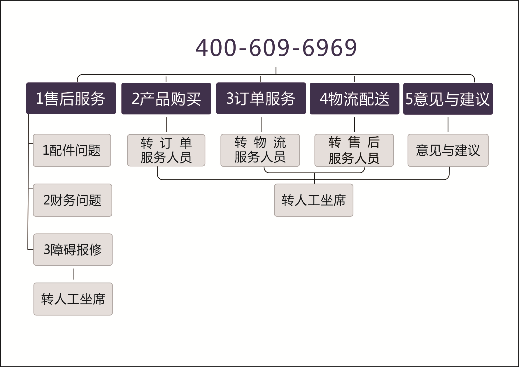 尊龙凯时(中国)人生就是搏!