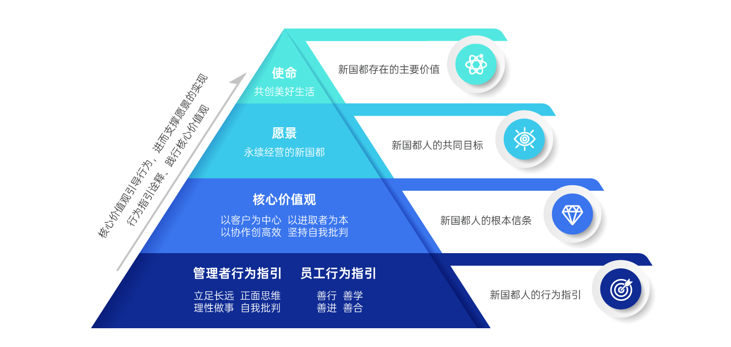 尊龙凯时(中国)人生就是搏!