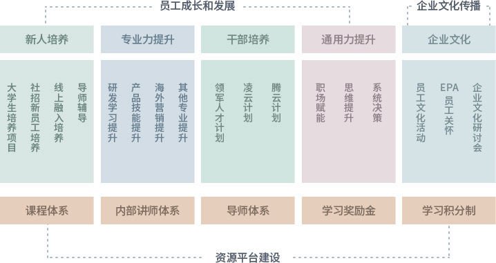 尊龙凯时(中国)人生就是搏!